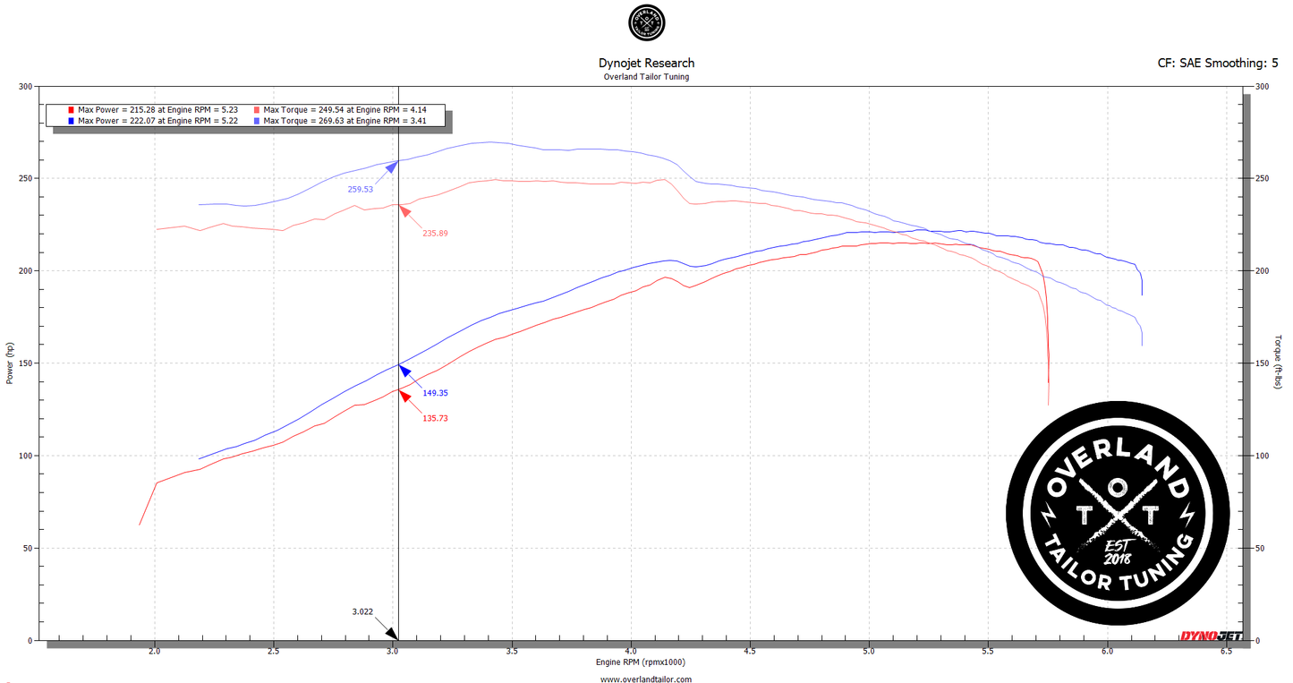 2005-2006 4.7L Tundra/Overland Torque Tune (Naturally Aspirated)