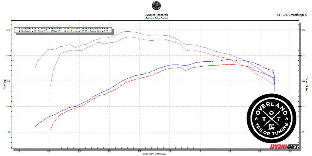 2005-2009 4.7L GX470/Overland Torque Tune (Naturally Aspirated)