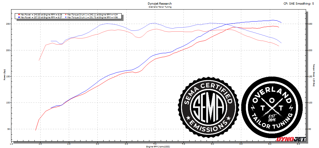 2016-2023 3.5L/2.7L (AT/MT) Tacoma/Overland Torque Tune (Naturally Aspirated)